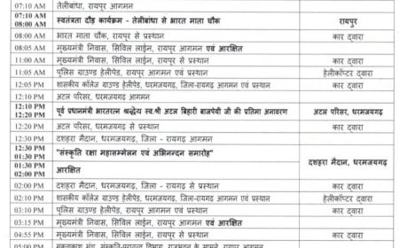 माननीय मुख्यमंत्री जी का karyakram