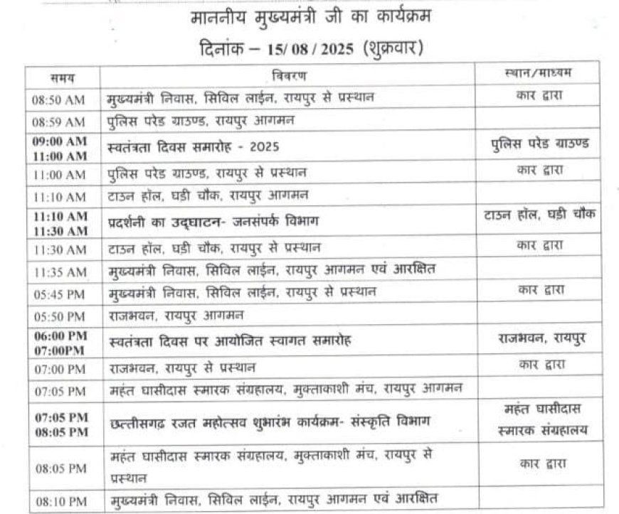 माननीय मुख्यमंत्री जी का कार्यक्रम