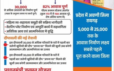 दीपावली में उजाला और आत्मसम्मान का संगम, 30 हजार घरों में पहली बार जलेंगे खुशियों के दीप